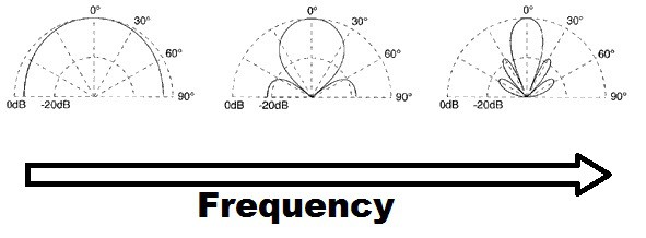 speaker-horizontal-directivity-1.jpg